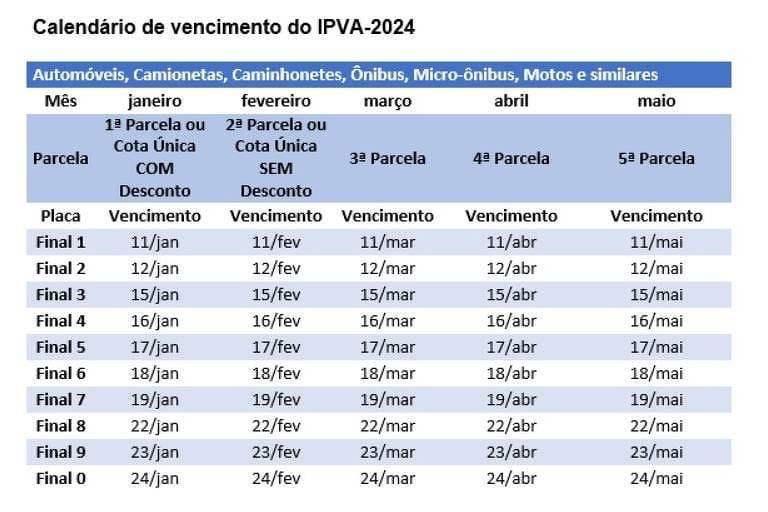 IPVA 2024 CONFIRA O CALENDÁRIO E AS FORMAS DE PAGAMENTO DO IMPOSTO NO